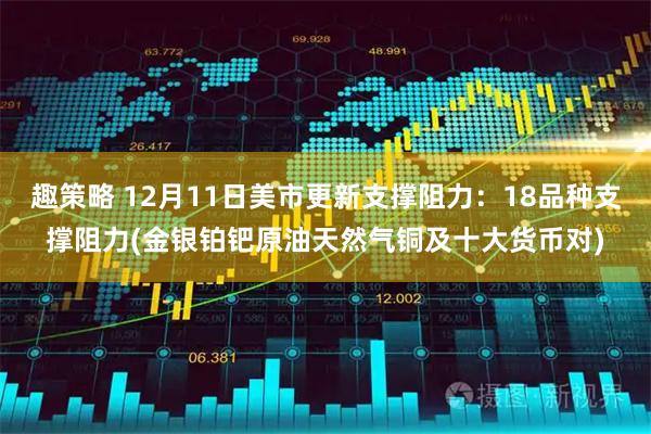 趣策略 12月11日美市更新支撑阻力：18品种支撑阻力(金银铂钯原油天然气铜及十大货币对)